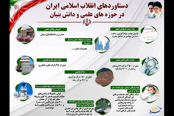 اینفوگرافی | دستاوردهای حوزه‌های علمی و دانش‌بنیان پس از انقلاب اسلامی
