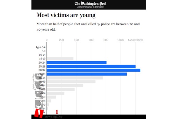 جوانان هدف گلوله های پلیس آمریکا هستند/ بیش از هزار کشته غیر مسلح با تیراندازی های مرگبار
