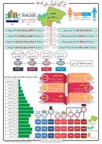 انتشار نمایه جمعیتی استان قم در سال ۱۴۰۴